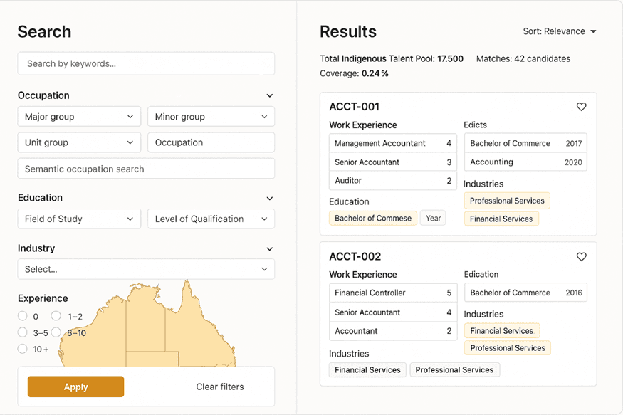 Indigenous Talent Map Census benchmarking panel showing occupation coverage percentages